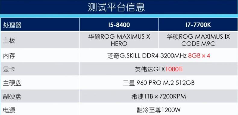 全面解析i5系列CPU型号大全——性能搭载新一代处理器（探索i5系列CPU型号及其关键特性）