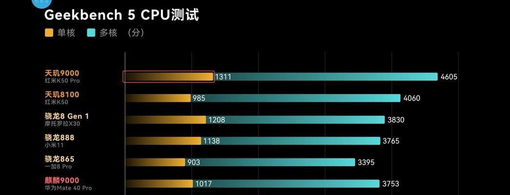 2024年手机处理器推荐——突破性性能与智能化的融合（探索下一代移动处理器的发展趋势与亮点）