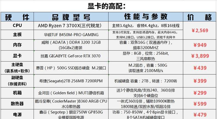 如何以一千元配置购买最佳电脑主机（在有限预算内获得最高性能与品质）