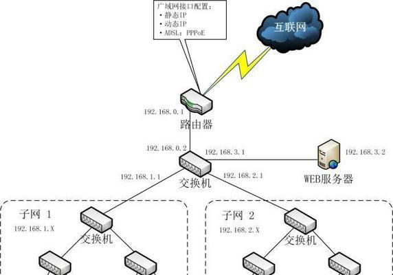 深入了解路由器和交换机（解密路由器和交换机的工作原理）