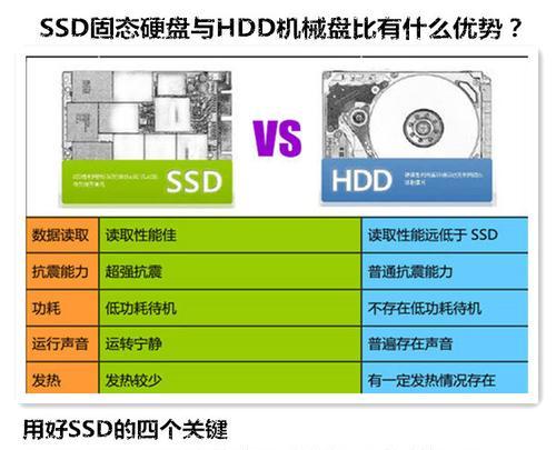 如何判断固态硬盘是否损坏（固态硬盘损坏的征兆和判断方法）