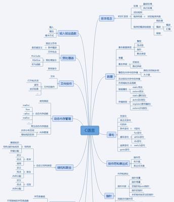 C语言基础知识大全（掌握C语言基础知识）