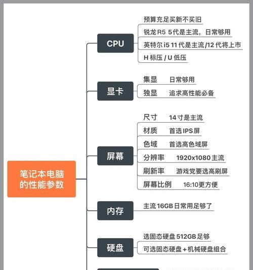 新手小白选购笔记本电脑指南（快速了解如何选择适合自己的笔记本电脑）