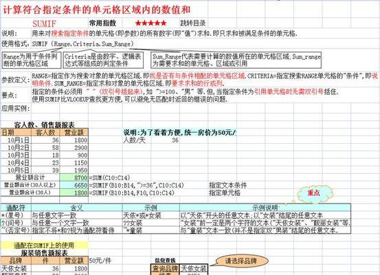 财务常用的Excel函数公式大全（提高财务工作效率的必备技巧）