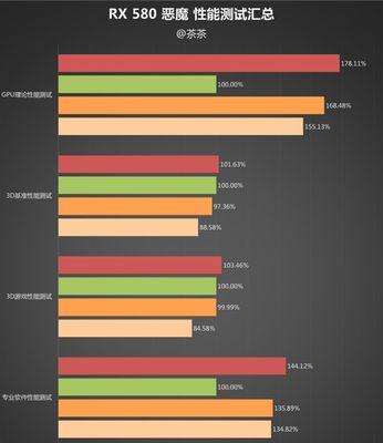 揭秘显卡品牌质量排名（哪个显卡品牌更值得购买）