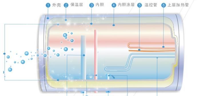 如何清洗志高电热水器的水垢（简单方法帮你轻松处理热水器内的水垢问题）