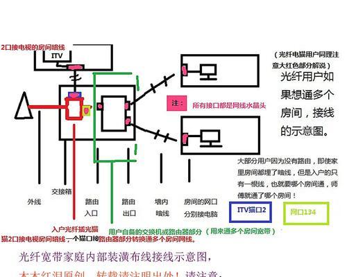 如何通过一个光猫接两个路由器（实现多路由器连接）