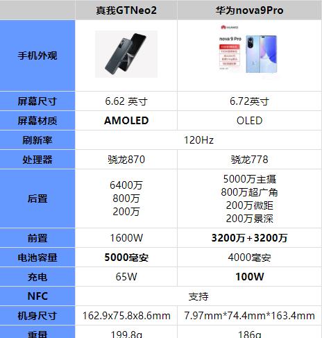 华为nova9安全锁设置教程（详解如何设置华为nova9的安全锁）