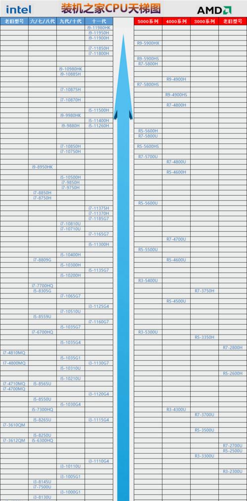 如何查看CPU位数（简单的步骤帮助您确定您的电脑CPU是32位还是64位）