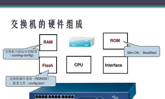 交换机与路由器的区别（深入了解网络设备的功能和特点）