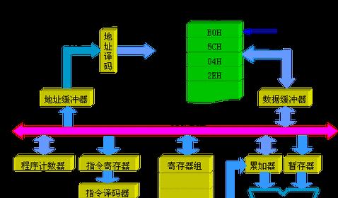 计算机系统的构成与功能（探索现代计算机系统的各个组成部分及其功能）