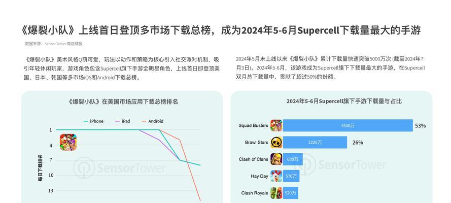 2022年手游营收排行榜公布！哪些游戏最赚钱？