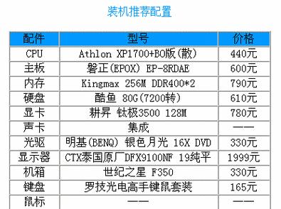 如何查看苹果电脑配置？配置信息在哪里找到？