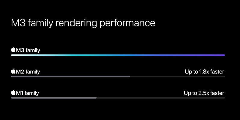 苹果m3笔记本高线性能表现如何？