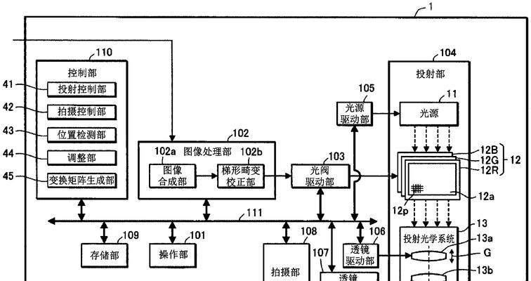 投影仪调节机构功能是什么？